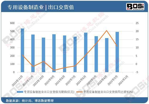 BOB半岛产业升级、创新驱动专用设备制造业迎来黄金发展期(图1)