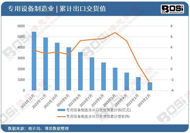 BOB半岛产业升级、创新驱动专用设备制造业迎来黄金发展期(图2)