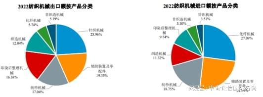 2024-2030年中国纺织机械行业全景调研及投资战略研究报告bob半岛官网(图4)