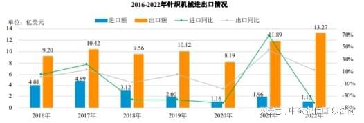 2024-2030年中国纺织机械行业全景调研及投资战略研究报告bob半岛官网(图5)