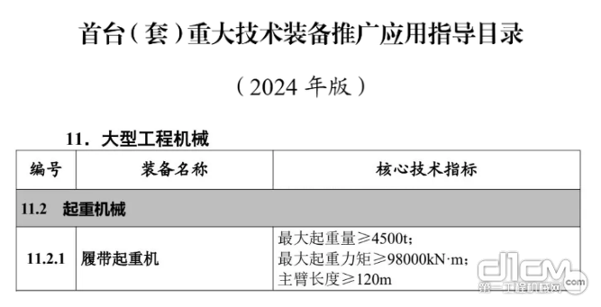 bob半岛体育国家级重磅目录三一设备入选！(图1)