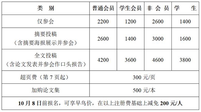 第九届工程机械与车辆工程新进展国际学术会议（ICACMVE 2024）会议通知（第二轮）bob半岛体育(图4)