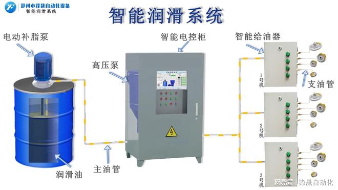 bob半岛官网搅拌站机械润滑难可以使用什么设备代替人工润滑？(图2)