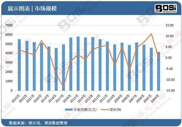 从“制造”到“智造”的华丽转身中国工程机械市场规模持续扩大bob半岛官网(图2)