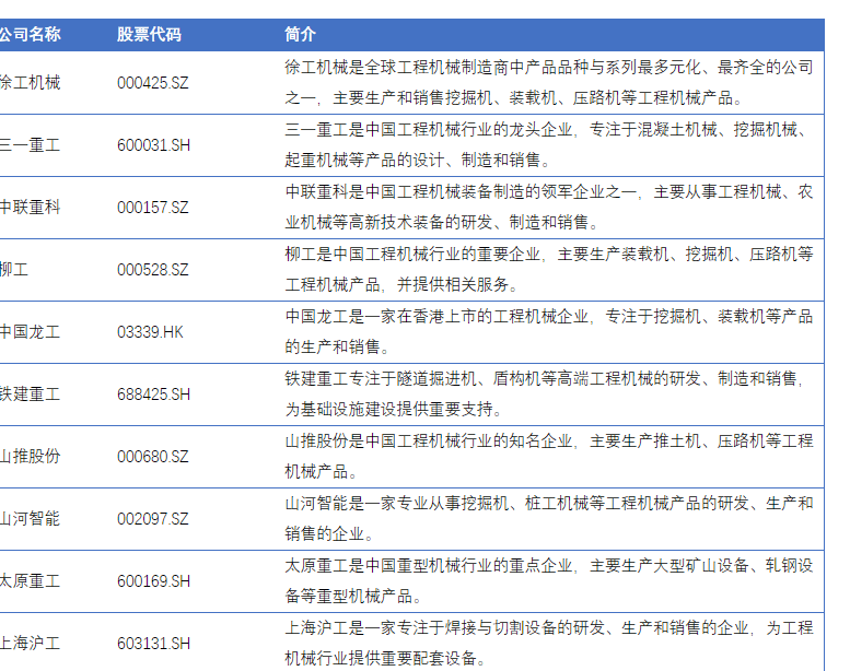 从“制造”到“智造”的华丽转身中国工程机械市场规模持续扩大bob半岛官网(图1)