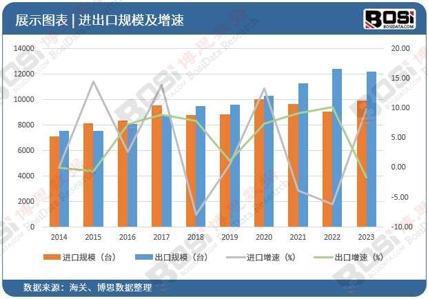 从“制造”到“智造”的华丽转身中国工程机械市场规模持续扩大bob半岛官网(图3)