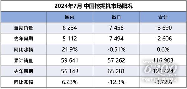 工程机械行业大事每周聚焦(bob半岛官网平台2024年第29期）(图1)