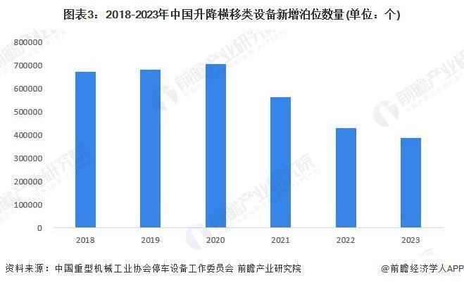 bob半岛体育2024年中国机械式停车设备行业细分市场现状及发展趋势分析 升降横移类市场占比为7127%(图2)