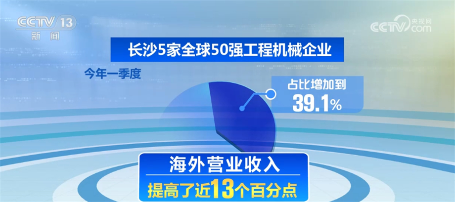 工程机械企业深耕细作 站稳国内市场脚跟 加速开BOB半岛拓国际市场(图9)