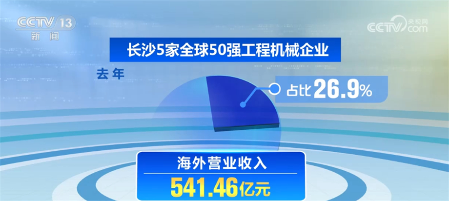 工程机械企业深耕细作 站稳国内市场脚跟 加速开BOB半岛拓国际市场(图8)