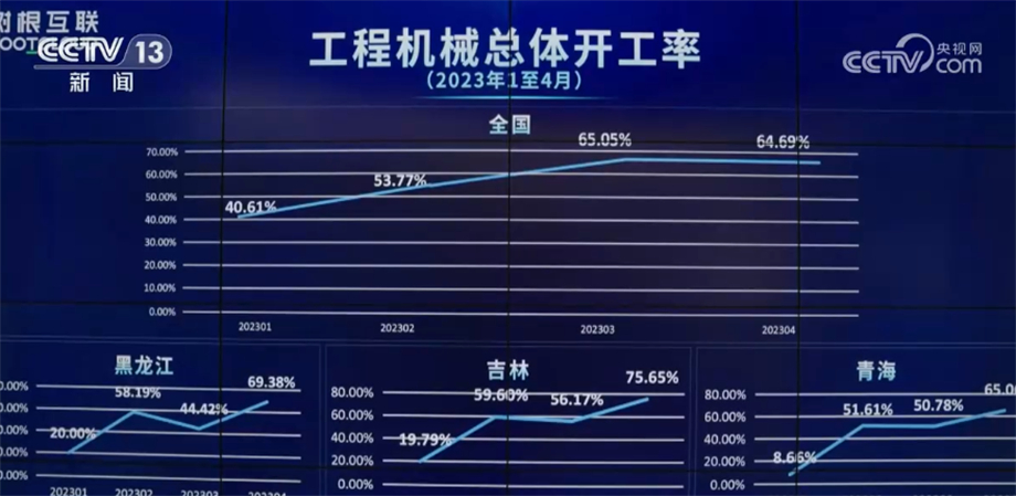 工程机械企业深耕细作 站稳国内市场脚跟 加速开BOB半岛拓国际市场(图14)