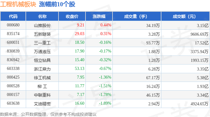 工程机械板块11月14日跌186%海伦哲领跌主力资金净流出267亿元bob半岛官网平台(图1)