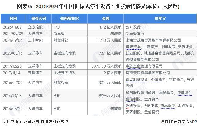 BOB半岛【干货】2024年机械式停车设备行业产业链全景梳理及区域热力地图(图6)