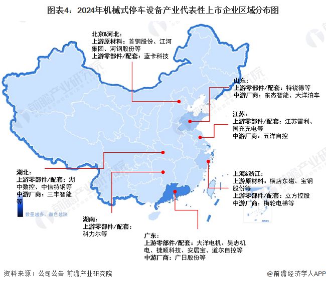 BOB半岛【干货】2024年机械式停车设备行业产业链全景梳理及区域热力地图(图4)