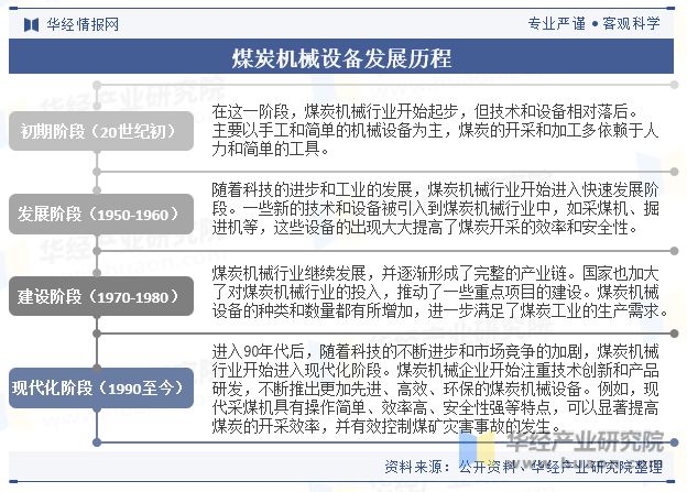 bob半岛官网中国煤炭机械设备行业发展现状及趋势分析煤炭机械设备将进一步向自动化、智能化方向升级「图」(图2)