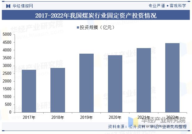 bob半岛官网中国煤炭机械设备行业发展现状及趋势分析煤炭机械设备将进一步向自动化、智能化方向升级「图」(图6)