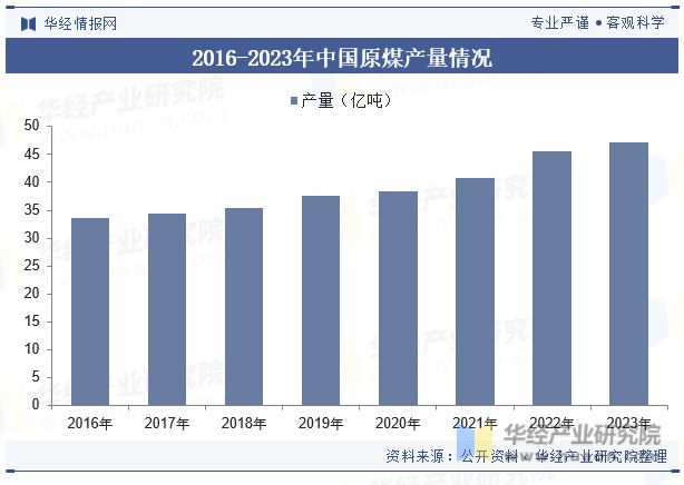 bob半岛官网中国煤炭机械设备行业发展现状及趋势分析煤炭机械设备将进一步向自动化、智能化方向升级「图」(图5)