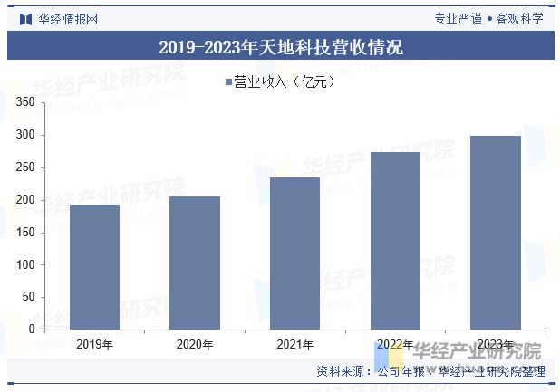 bob半岛官网中国煤炭机械设备行业发展现状及趋势分析煤炭机械设备将进一步向自动化、智能化方向升级「图」(图9)