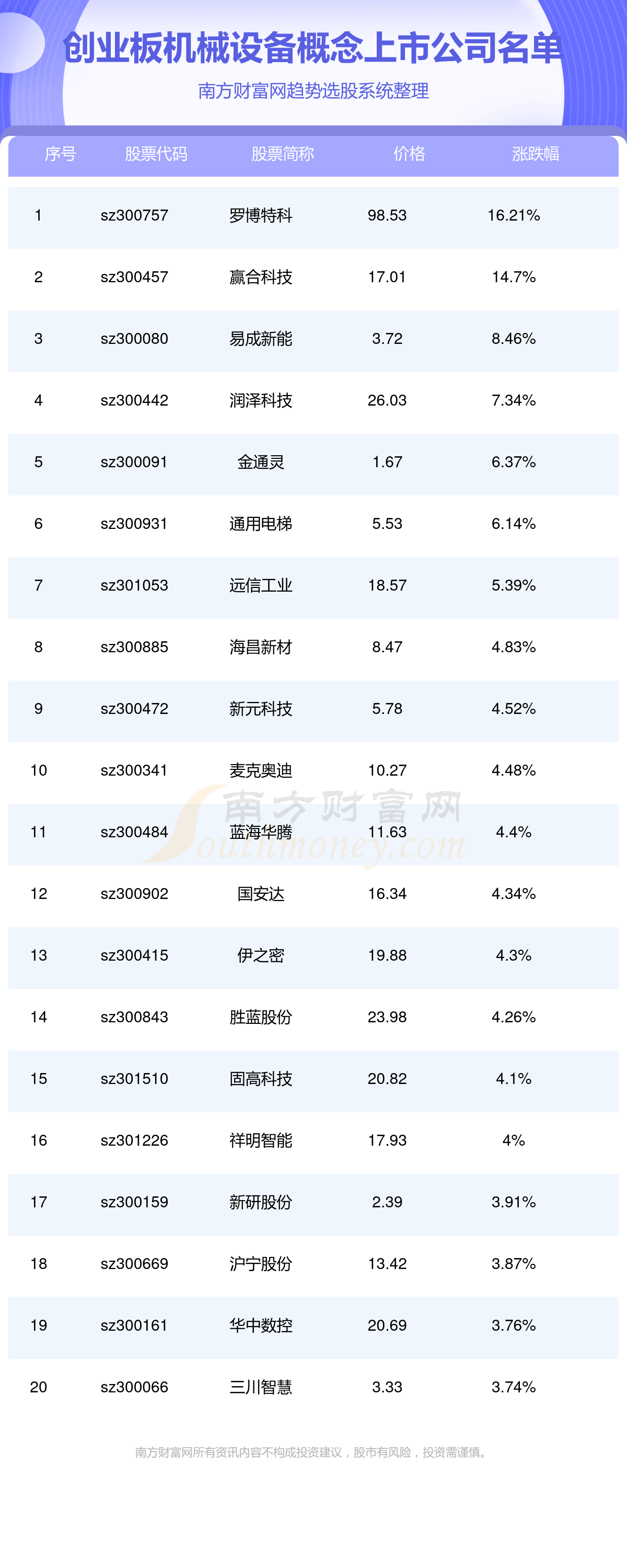 bob半岛官网2024年创业板机械设备概念上市公司一览表（925）(图1)