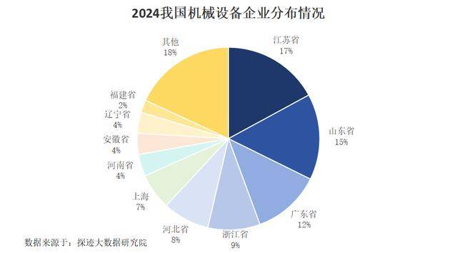 我国机械设备企业数量超过16万家bob半岛官网平台 江苏企业数量高居全国第一(图2)