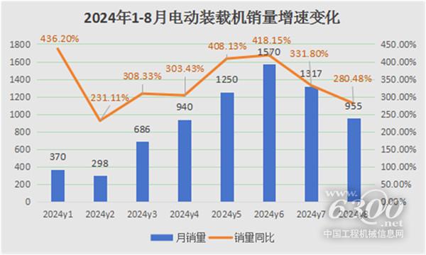 bob半岛官网工程机械行业大事每周聚焦(2024年第33期）(图3)