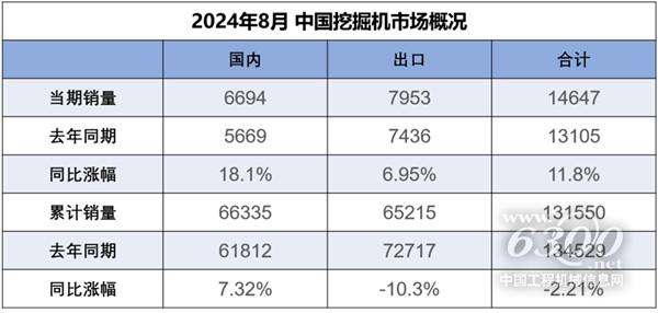 bob半岛官网工程机械行业大事每周聚焦(2024年第33期）(图1)