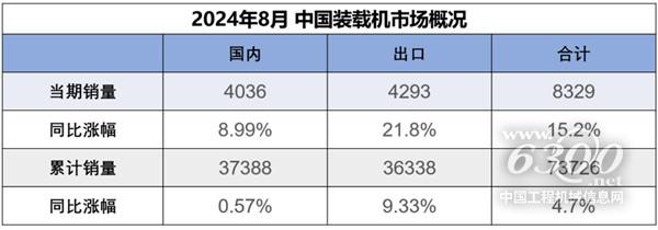 bob半岛官网工程机械行业大事每周聚焦(2024年第33期）(图2)