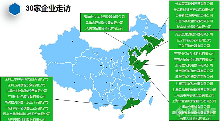 bob半岛官网2017走进26家试验机企业侧看国产仪器现状(图1)