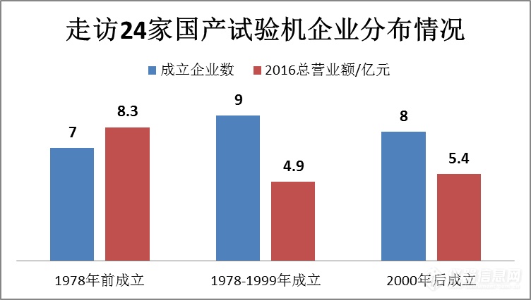 bob半岛官网2017走进26家试验机企业侧看国产仪器现状(图2)